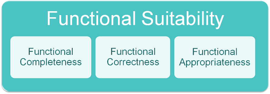 Functional Suitability Model
