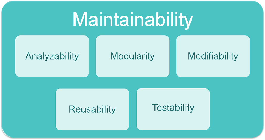 Maintainability Model