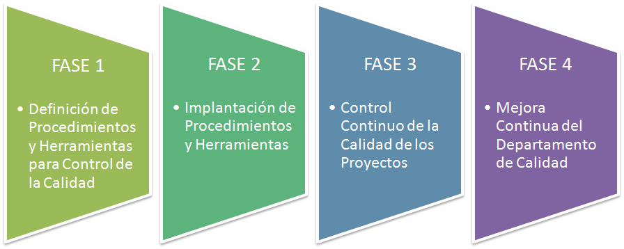 FasesImplementacion