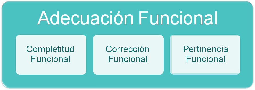 ModeloAdecuacionFuncional