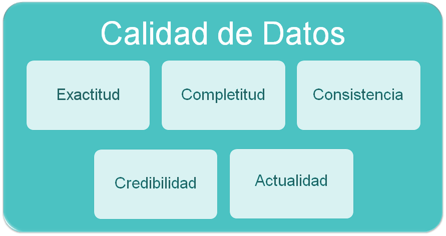 ModeloCalidadDatos