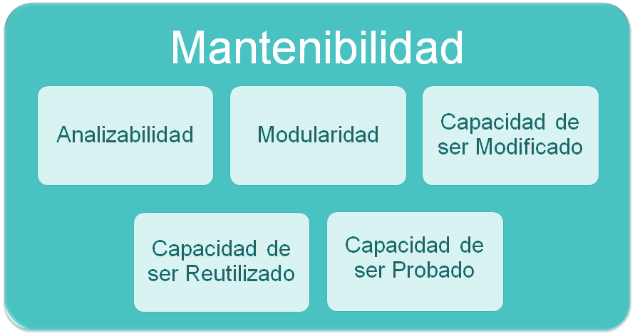 ModeloMantenibilidad