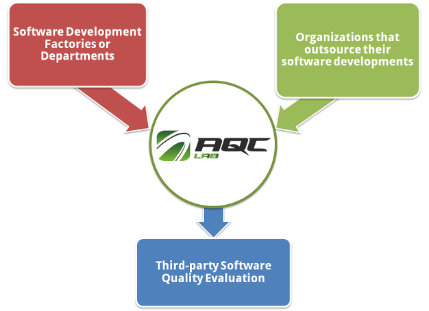 Work Method of AQCLab