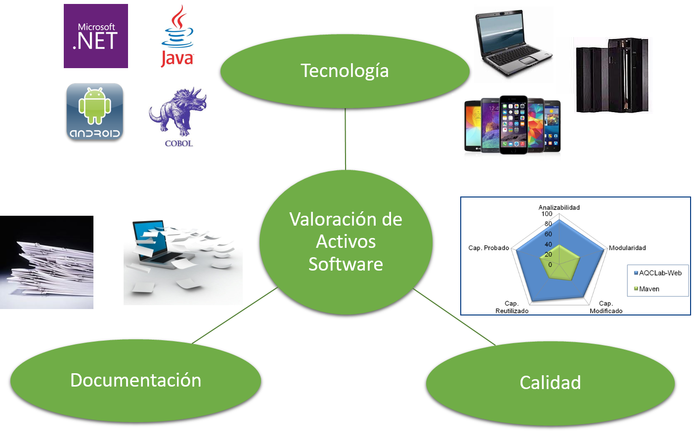 Valoración de Activos Software